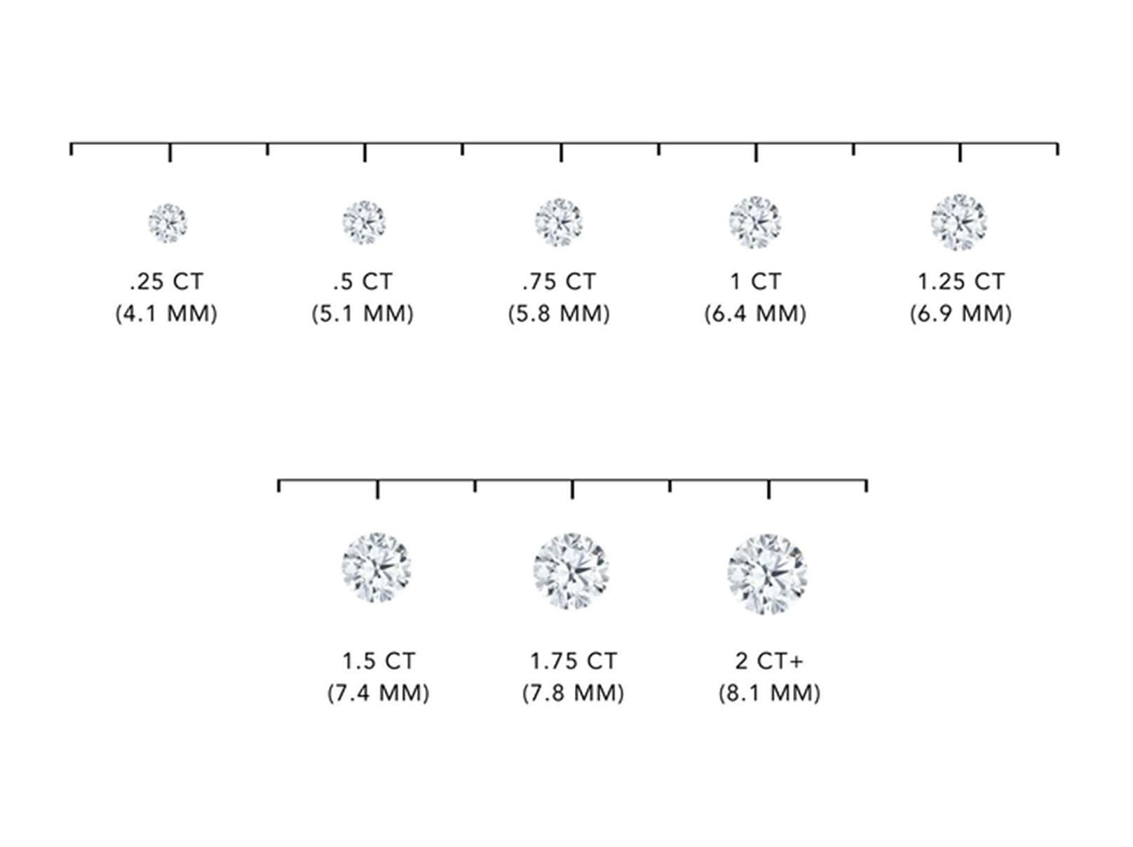 Carat Size Weight Comparison on Hand