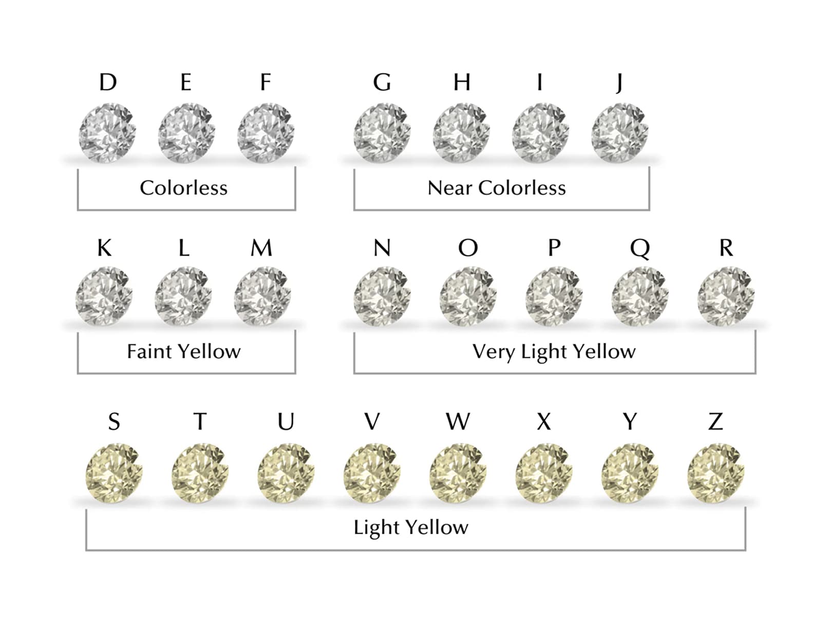 Colorless vs Yellow Diamond Comparison