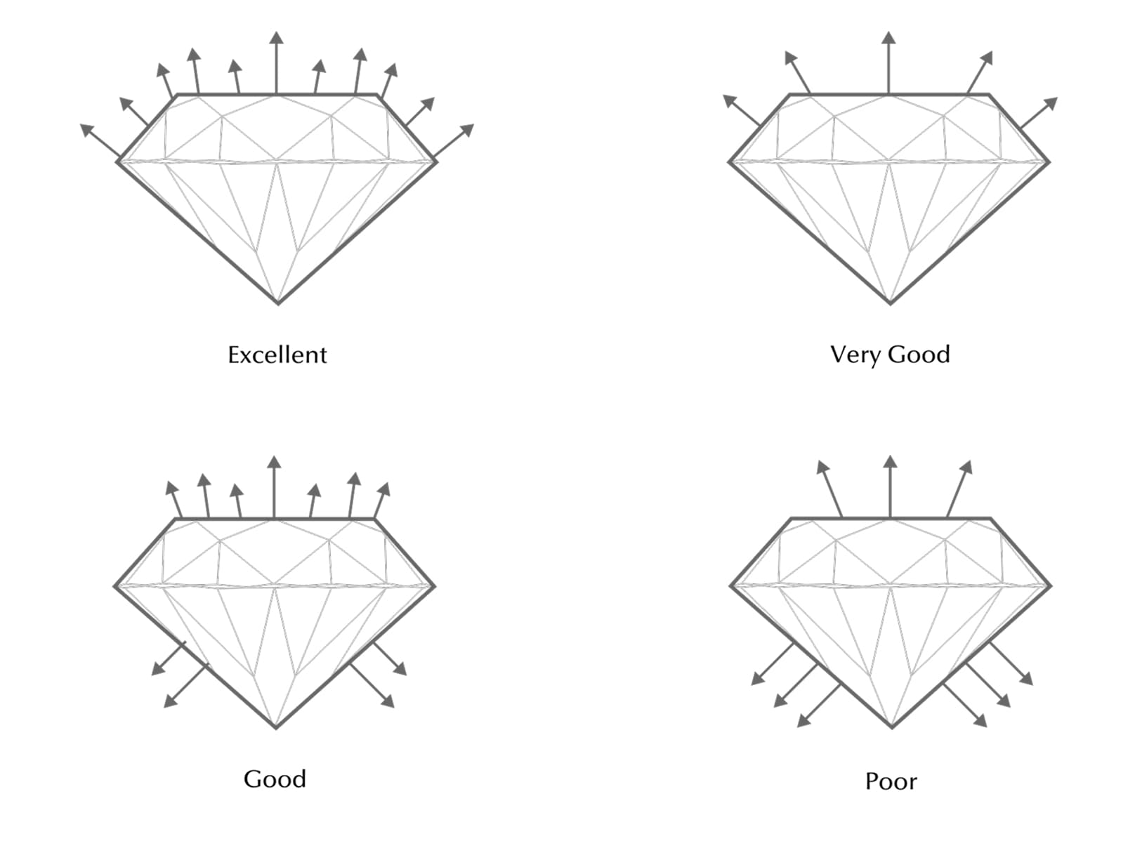 Colorless vs Yellow Diamond Comparison